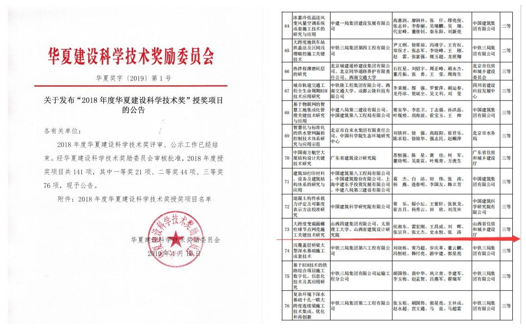 ȫʡ�״Σ�ɽ����Ͷ�Ľ���������úҵ�ر�ʽ��ú�����̡����ȱ������˨��ڵ�����ʩ��Ҫ�������о����ٻ�